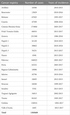 Comparison between two cancer registry quality check systems: functional features and differences in an Italian network of cancer registries dataset